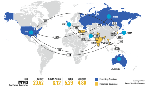 2026年东南亚钢铁论坛（新加坡）